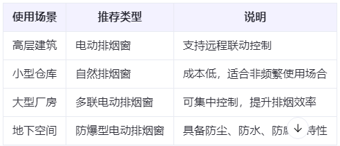 宁强兰州宁强排烟窗选购建议表 宁强兰州宁强排烟窗选购建议表